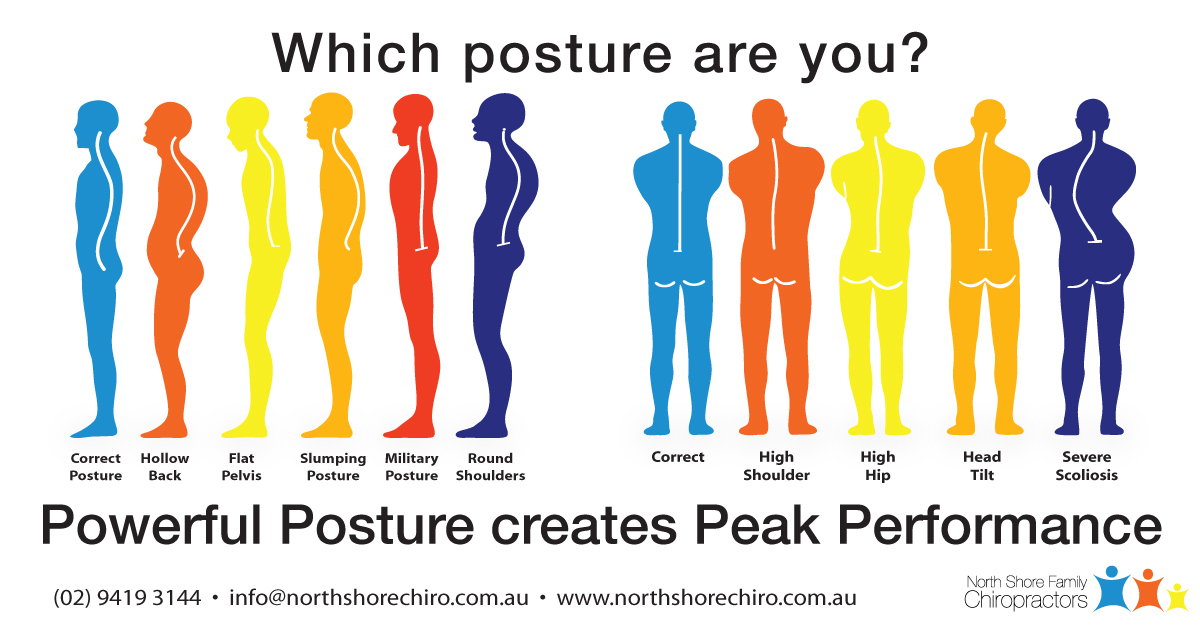How your posture impacts your health